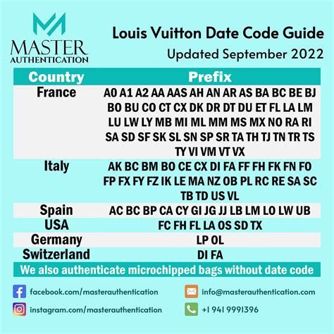 fl louis vuitton code|Louis Vuitton code chart.